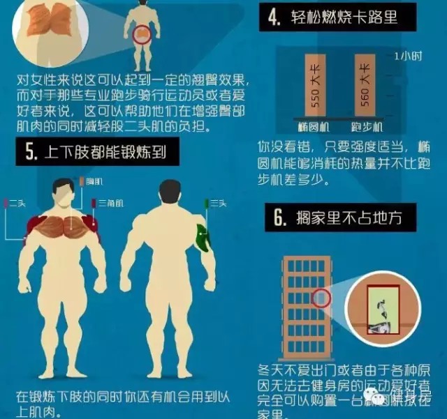 椭圆机健身的6大优点