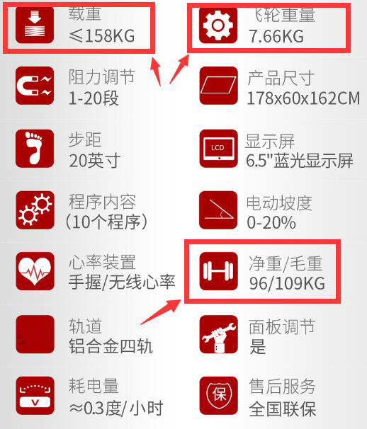 椭圆机重要配置参数图