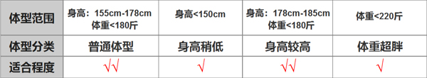 中高端前置飞轮椭圆机适合身高体重