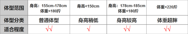 高品质豪华椭圆机适合身高体重