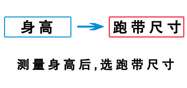 使用者身高vs跑步机跑带尺寸